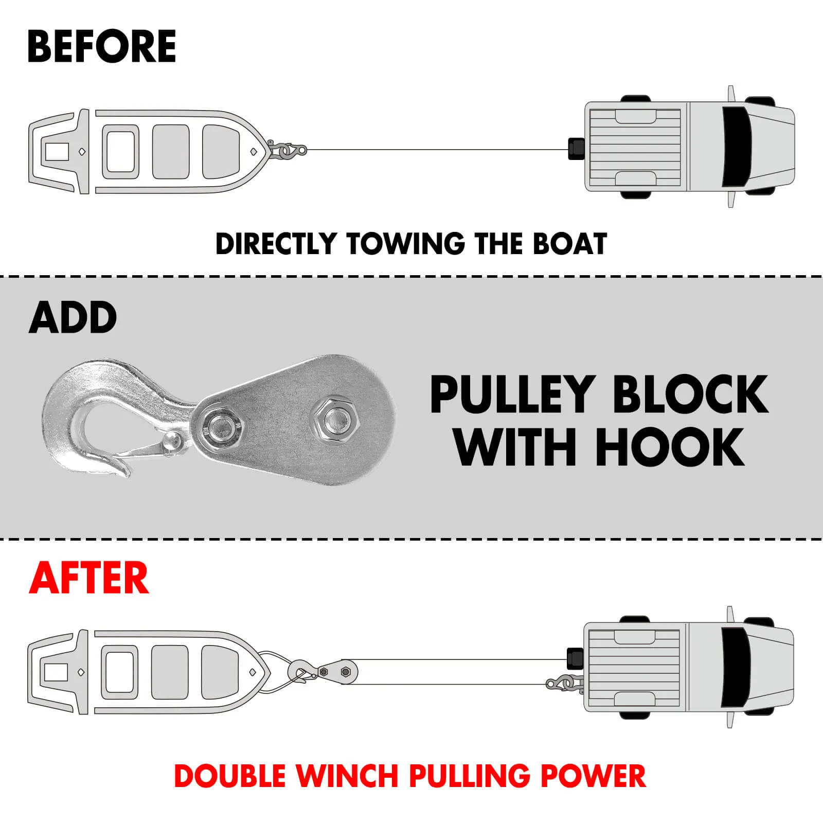 5000LBS Portable Electric Boat Winch, IP66 Waterproof, X-BULL